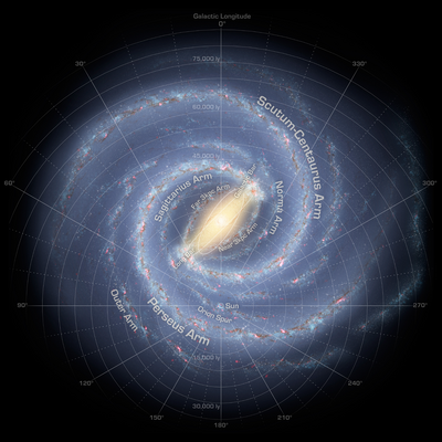 Galaxy