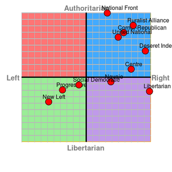Compass
