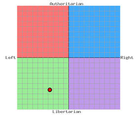 FeiWen PoliticalCompass
