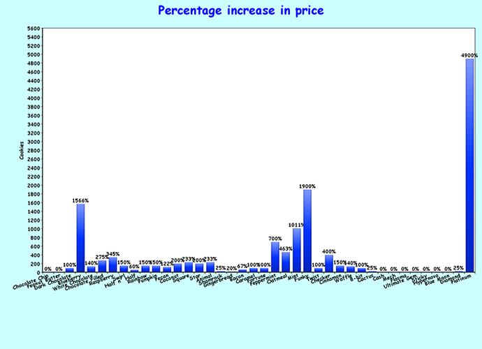 Price