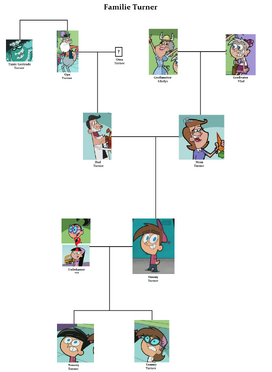 FamilieTurner.png