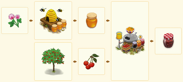 File:CherryJamChain.png