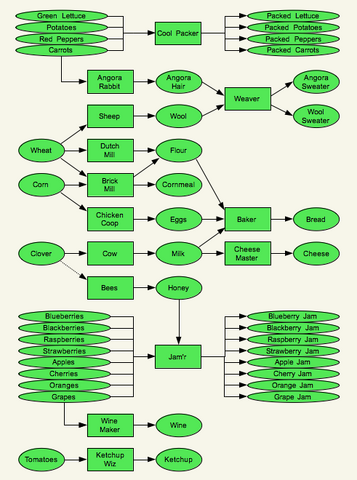 File:CL flowchart.png