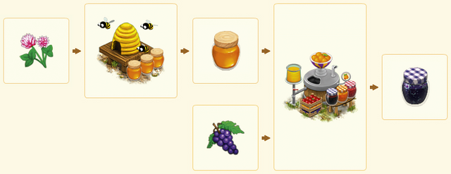 File:GrapeJamChain.png