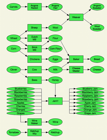 File:CL flowchart 400x521.png