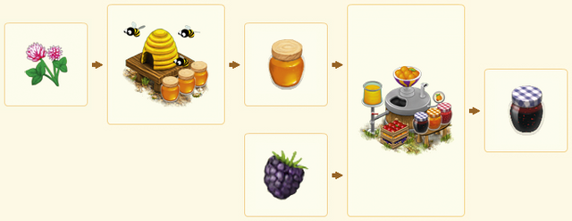 File:BlackberryJamChain.png