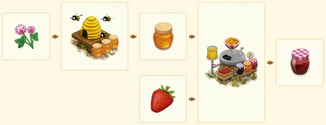 File:StrawberryJamChain.png