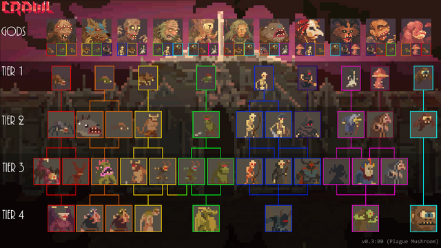 File:Crawl Evolution Paths.png