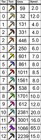 File:Tool tiers.png