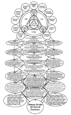 File:Ultimate Pagan Chart.jpg