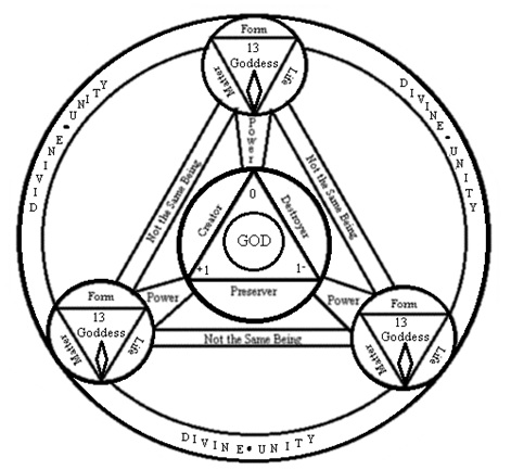 File:Divine Unity.jpg