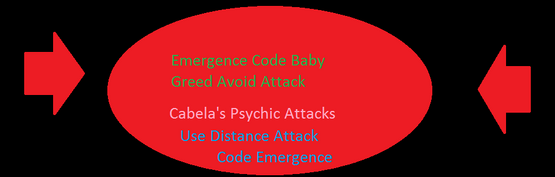 Emergency Code Avoid attack.