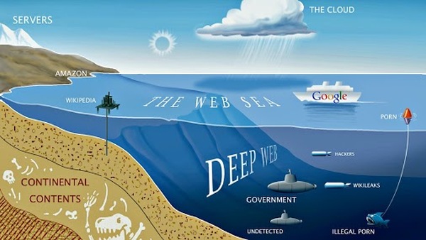 Deep-web-links.jpg