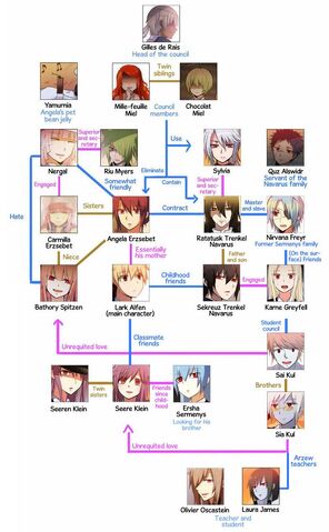 File:Z Character Relationships.jpg