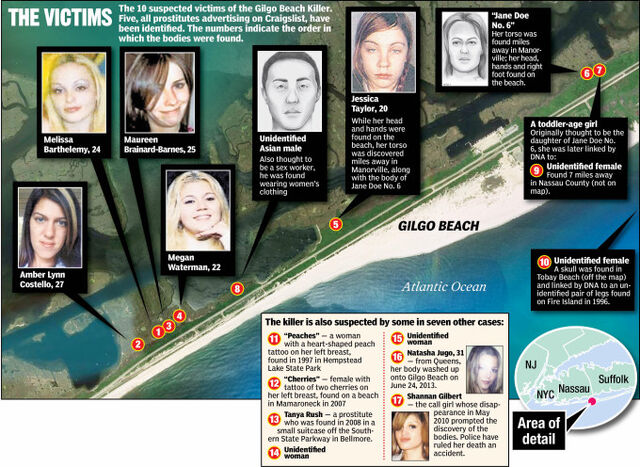 File:GilgoKillerVictims.jpg