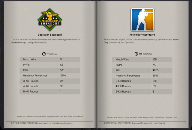 File:Breakout-journal-scorecard.png