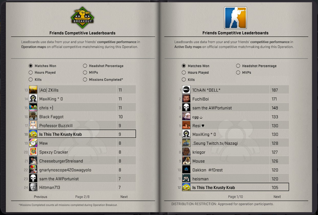 File:Breakout-journal-leaderboards.png