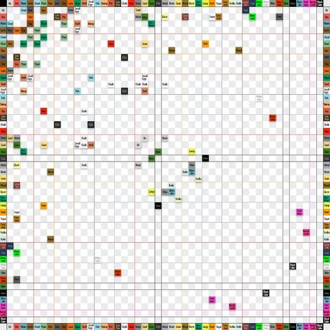 File:Elixirchart.jpg
