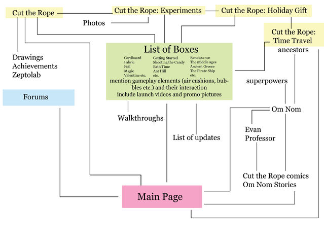 File:Mindmap.jpg