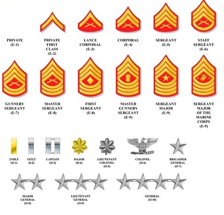 Image - Marine corp ranks.jpg | Star Wars Military Squads Wiki | FANDOM ...