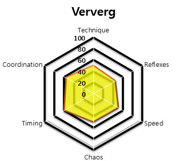 File:Ververg - HEXAGON STATS.jpg