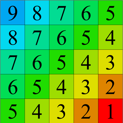 File:5x5 Morality Square.png