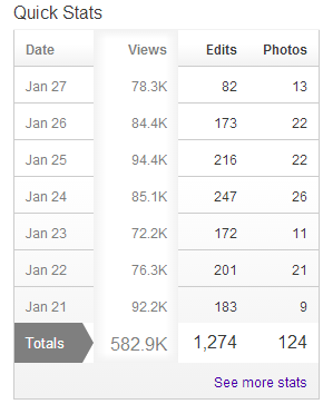 File:DM Wiki stats 28Jan2015.png