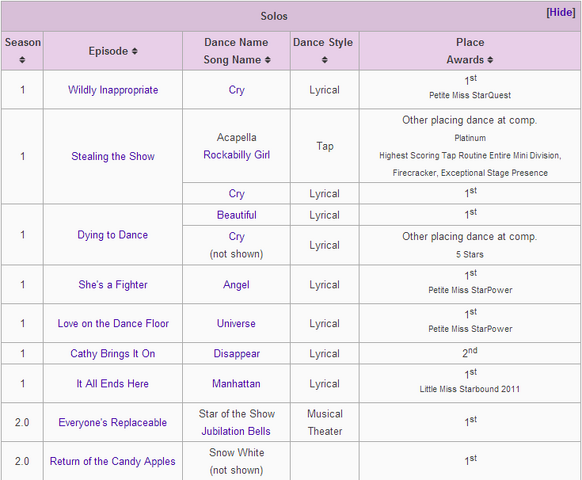 File:Dance Tables Maddie.png