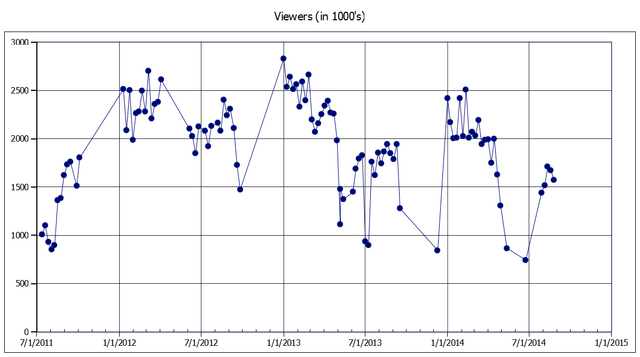 File:Viewers through Chloe Gets Revenge Alternate.png