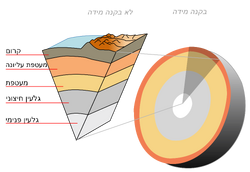 Earth-crust-cutaway-hebrew