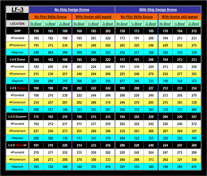 Lf3laserchart (1)