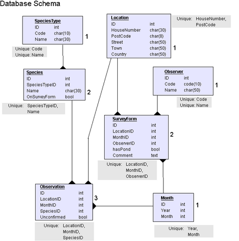 File:Database schema.png