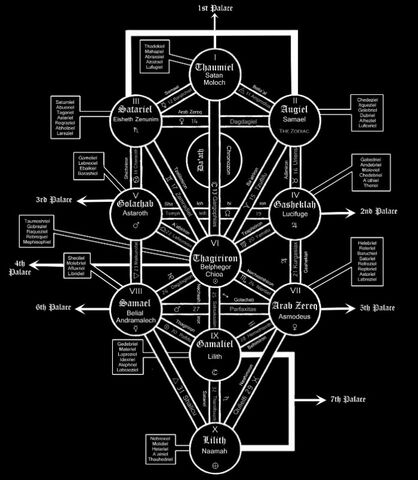 Archivo:Qliphoth Tree.jpg