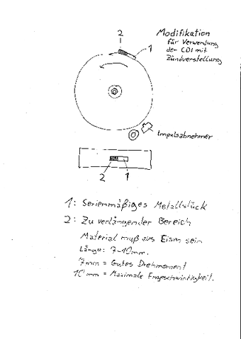 Datei:Cdisp.gif