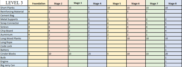File:NestLevel3.png