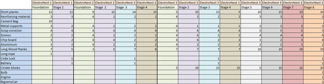 File:Electronest Materials.jpg