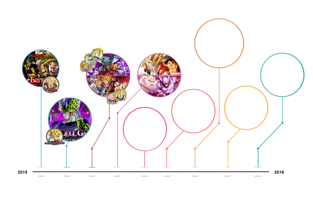 File:Timelinetest.png