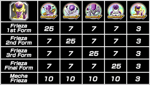 File:Table of frieza medals.png