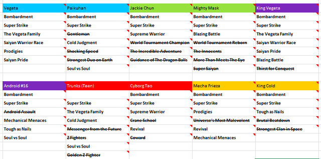 File:Transcended Warrior 002 - SuperStrike Link Skills.png