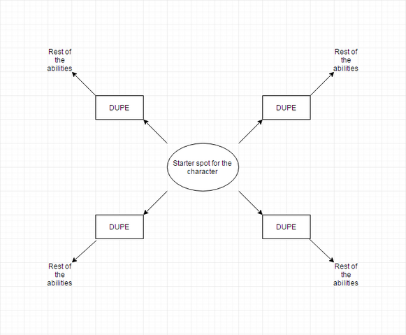 File:Dupe.png