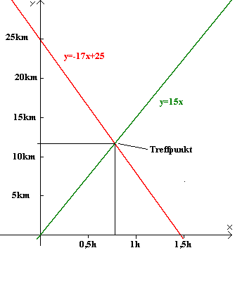 Treffpunkt.png
