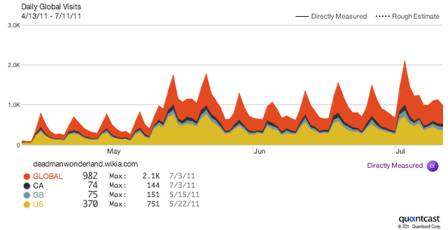File:Quantcast.png