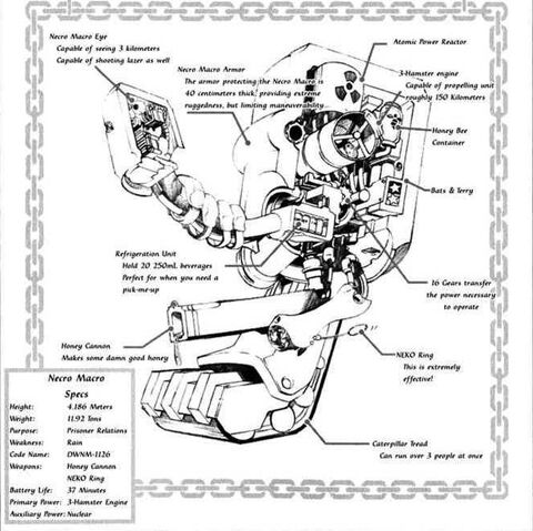 File:Necro Macro.jpg