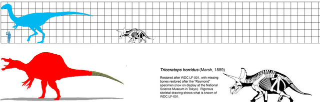File:Largest Theropods1.png