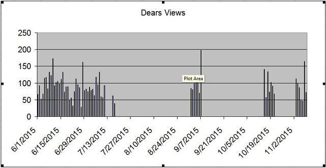 File:DearsViews15-1109.jpg
