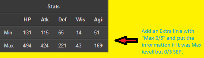 Max 05 Stats