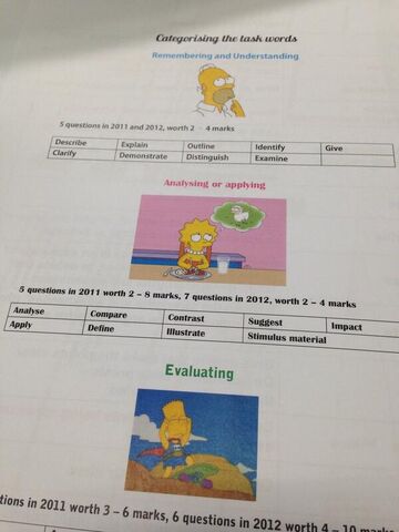 File:ExamRevision.jpg