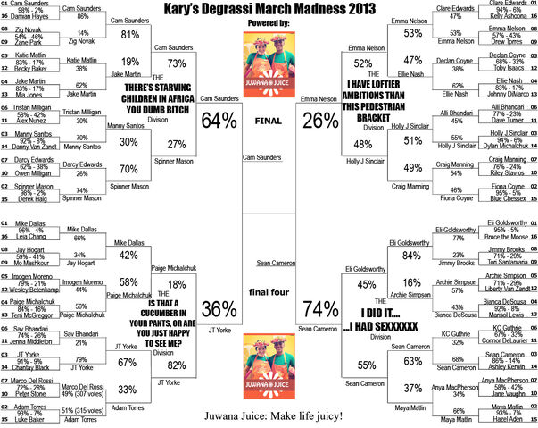 File:Dmm2013-final-four-final-results.jpg