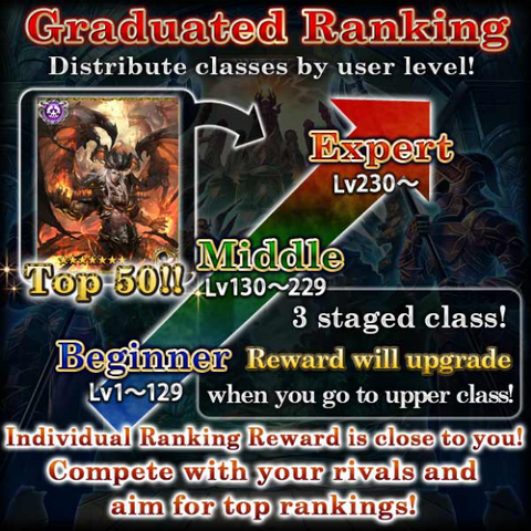 File:Transcend Gate About Ranking Reward.png