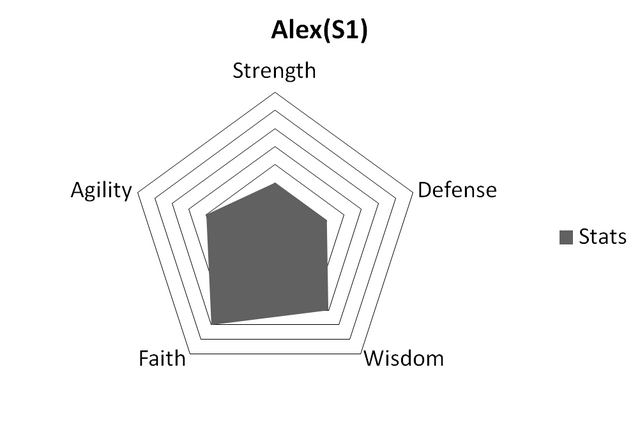 File:AlexStatsS1.png
